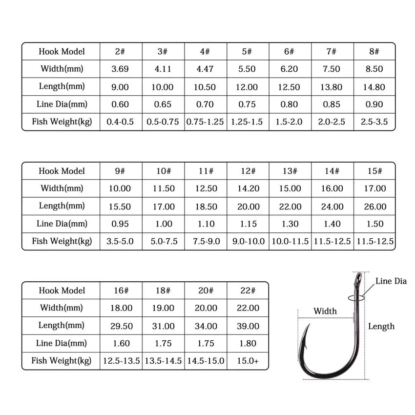 50pcs / 20pcs / Box Circle Carp Eyed Fishing Hook Size 2-22# Ring eye Japan Fishhooks Fishing Hooks Single Jig Fish Hook Tackle