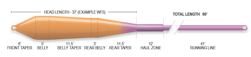 Airflo Superflo Power Taper Fly Line - Fly Fishing