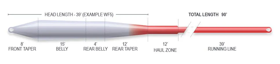 Airflo Superflo Ridge 2.0 Universal Taper Fly Line - Fly Fishing